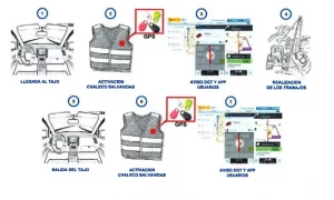 CHALECOS SALVAVIDAS EN VÍAS PÚBLICAS