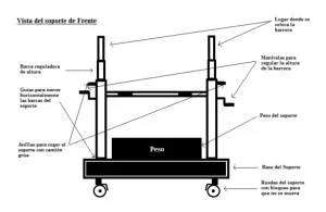 SOPORTE PARA MONTAR BARRERA BIONDA SIN SOBREESFUERZOS FABCAR B-1