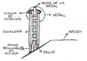 PLATAFORMA O ESCALERA VARIABLE PARA TERRENOS IRREGULARES