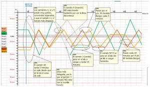 INNOVACIÓN EN LA GESTIÓN DE FLOTAS DE EQUIPOS QUITANIEVES